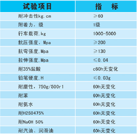 防腐施工技術(shù)指標(biāo) 防腐施工技術(shù)指標(biāo)