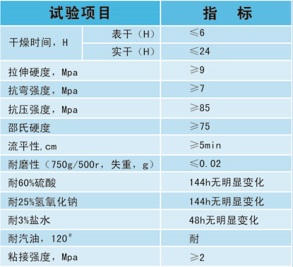環(huán)氧自流平地坪技術(shù)指標(biāo) 環(huán)氧自流平地坪技術(shù)指標(biāo)