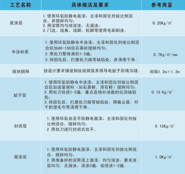 環(huán)氧自流平地坪施工工藝圖
