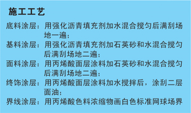 丙烯酸球場(chǎng)施工工藝