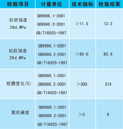 混凝土密封固化劑地坪技術(shù)指標(biāo)圖 混凝土密封固化劑地坪技術(shù)指標(biāo)圖