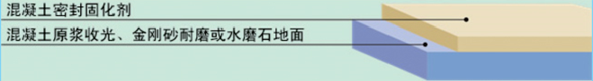 混凝土密封固化劑地坪剖面圖 混凝土密封固化劑地坪剖面圖