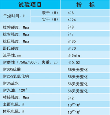 平涂防靜電地坪技術(shù)指標 平涂防靜電地坪技術(shù)指標